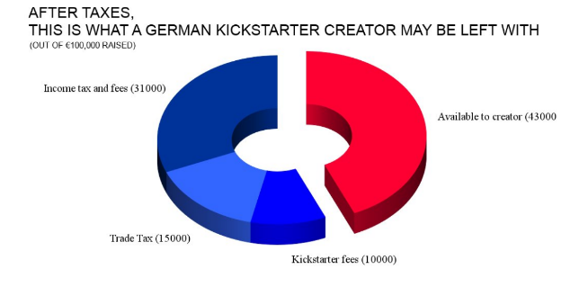 Life after Kickstarter - My, Kickstarter, Board games, Sculpture, Miniature, Art, Business, Startup, GIF, Longpost