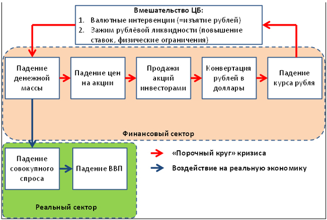 Текущий кризис. Его причины и необходимые меры - Кризис, Его, Причина, Необходимые, Меры, Экономика, Длиннопост, Тег