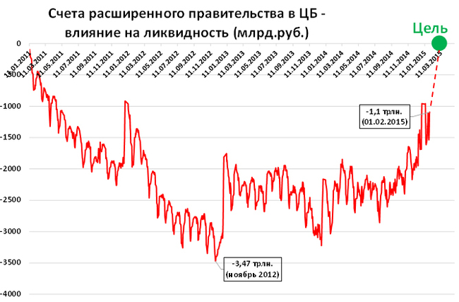 Текущий кризис. Его причины и необходимые меры - Кризис, Его, Причина, Необходимые, Меры, Экономика, Длиннопост, Тег