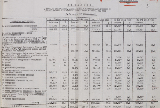 Millions of people perished in the Gulag. - ribbon, news, Politics, Gulag, archive, Memory, Longpost