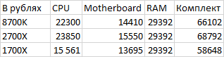 Новый ПК или еврей 80 лвл - Моё, Xeon, Intel, Huanan, Экономия, Длиннопост, Многотескта