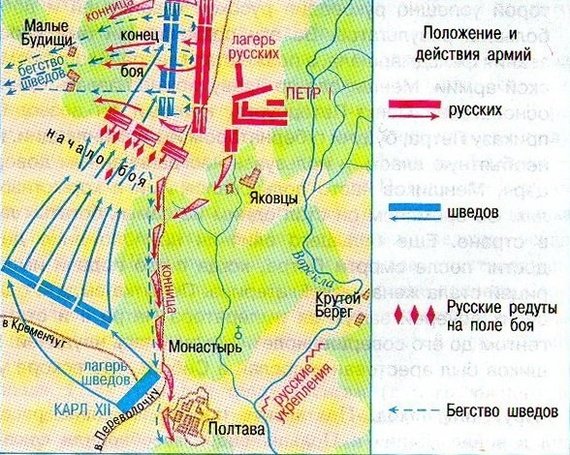 Полтава. Гвоздь в гроб шведской державы. - Северная война, Петр I, Карл 12, Битва под полтавой, Длиннопост