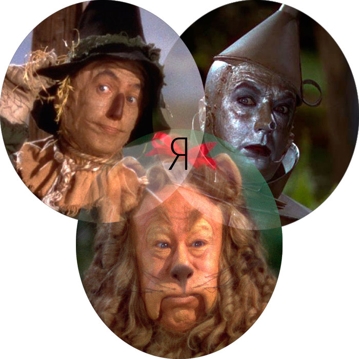 Diagram of my best qualities - My, Diagram, Infographics, The Wizard of Oz, The Wizard of Oz, a lion, iron Man