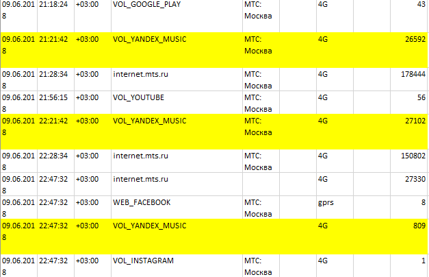 Как нас обманывает МТС на безлимитном тарифе Хайп - Моё, МТС, Обман, Тарифы, Иней, Трафик, Хаип, Безлимит, Длиннопост