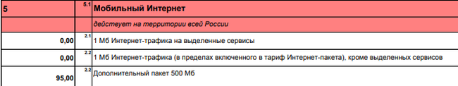 Как нас обманывает МТС на безлимитном тарифе Хайп - Моё, МТС, Обман, Тарифы, Иней, Трафик, Хаип, Безлимит, Длиннопост