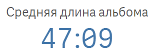 Музыкальное хобби - Моё, Музыка, Хобби, Статистика, Альбом, Длиннопост