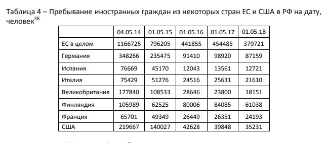 Количество иностранцев в России в 2018. Украинцев меньше, узбеков больше - Мигранты, Россия, Политика