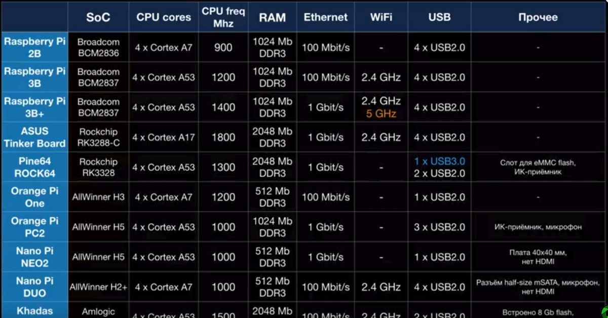 Allwinner cortex a53