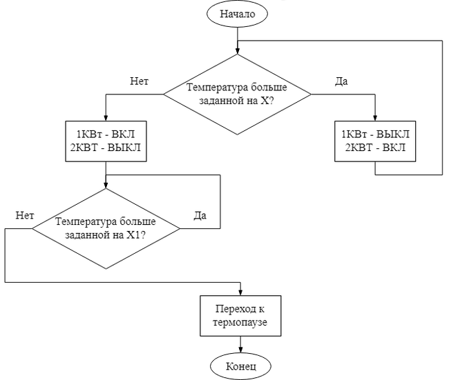 Автоматическая пивоварня на Arduino (Часть 2) - Моё, Пиво, Пивоварение, Arduino, Своими руками, Длиннопост