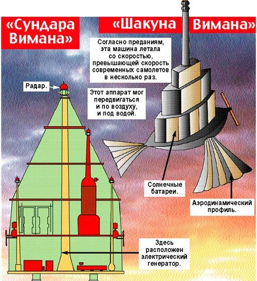 The history of the birth of our civilization according to Monsov B.M. - Magic, Atlantis, , Civilization, Masons, , Esoterics, Longpost, Тайны