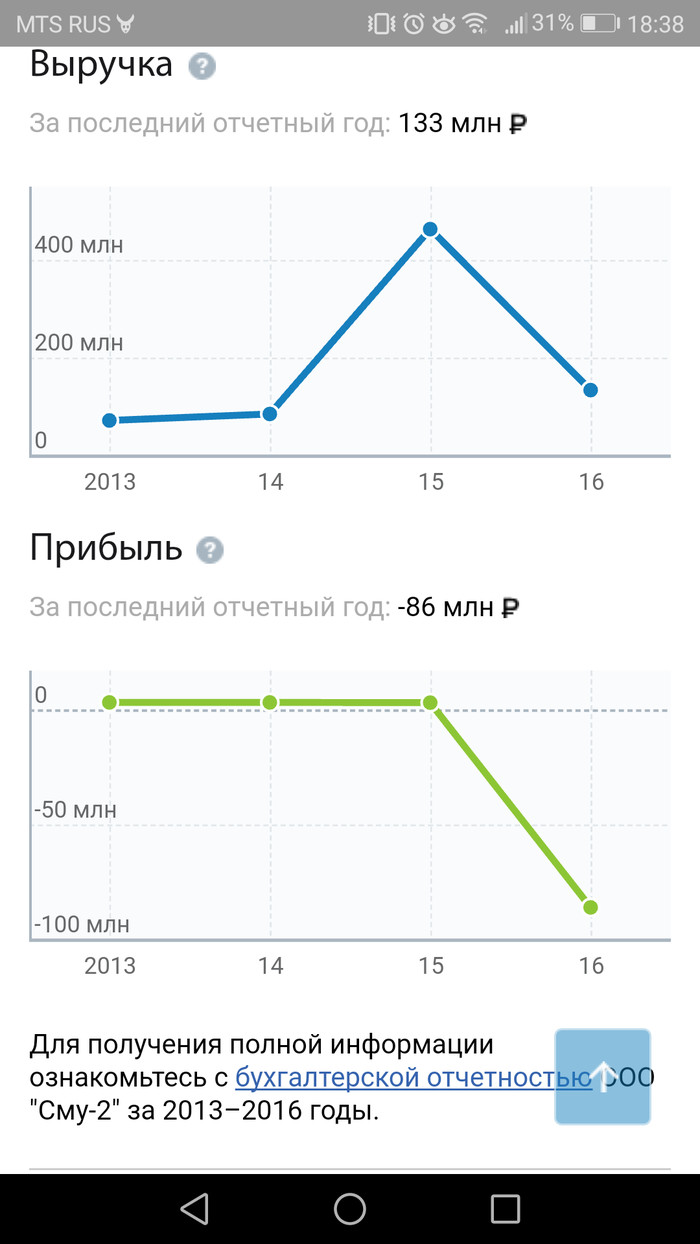 Открыл Америку Москва, Сергей Собянин, Благоустройство, Что происходит?, Длиннопост, Коррупция