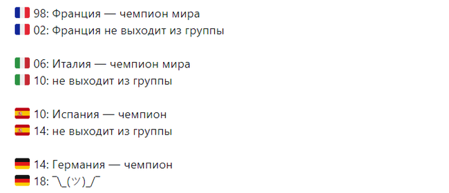 Славная традиция европейских сборных. - Футбол, Чемпионат мира, Германия, Испания, Италия, Франция