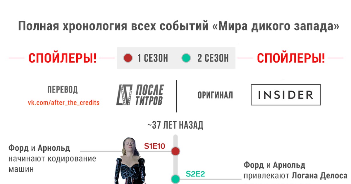 Мир дикого запада карта