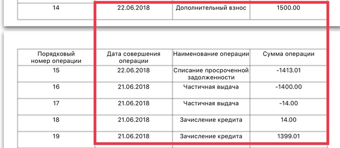 Снова сбербанк, или как получить свои же деньги в виде кредита. - Лига юристов, Сбербанк, Бомбануло, Кидалы, Без рейтинга