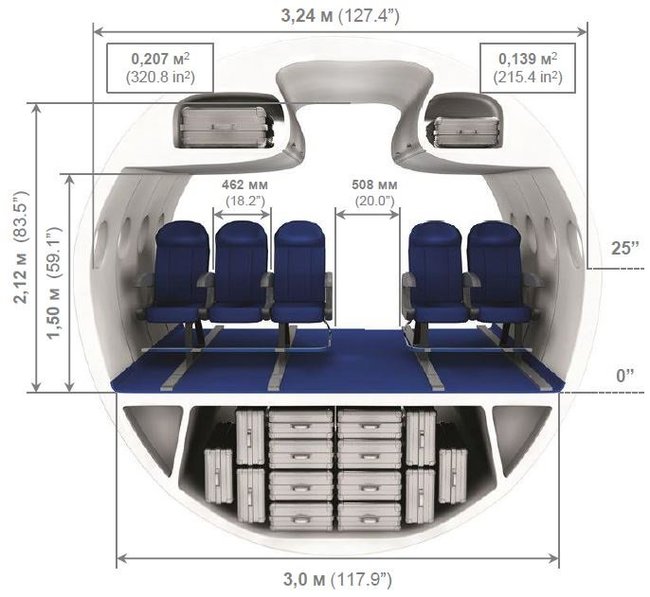 Are there any prospects for the SSJ-75? - My, Ssj-100, , Sukhoi Superjet 100, Dry, Embraer, Bombardier, Airbus, Boeing-737, Longpost, Boeing 737