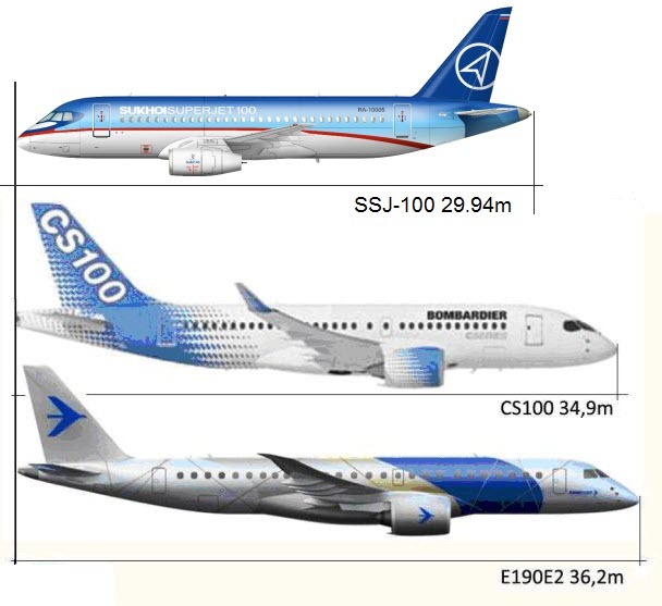 Are there any prospects for the SSJ-75? - My, Ssj-100, , Sukhoi Superjet 100, Dry, Embraer, Bombardier, Airbus, Boeing-737, Longpost, Boeing 737