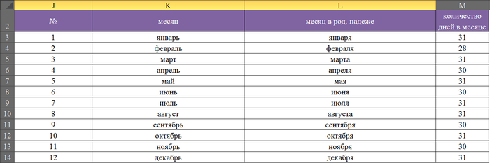 Как я делаю шаблоны Microsoft Excel, Урок, Шаблон, Длиннопост