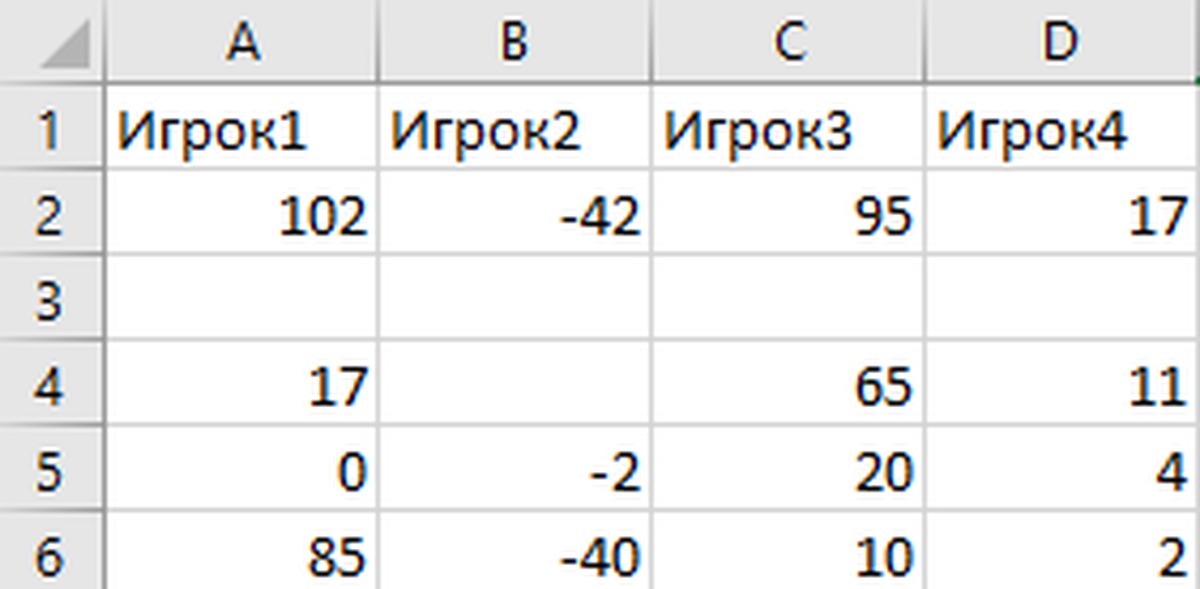 Опыт применения электронных таблиц в обработке и анализе результатов соревновани