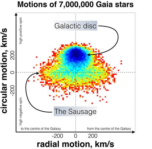 The Milky Way: its worst collision yet - Space, Universe, Milky Way, Galaxy, Stars, Longpost, Stars