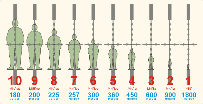 Mesh Mil-Dot - Weapon, Aim, Interesting, Longpost