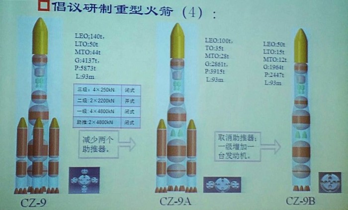 China is developing a super-heavy rocket - China, , , , Longpost