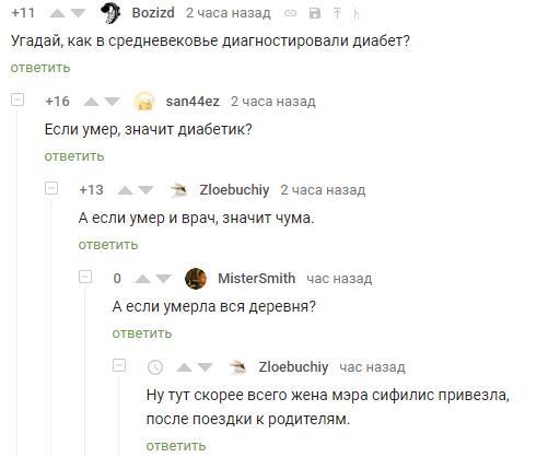 ������������� ������� � ������������