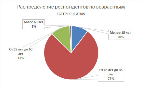 The results of the study of regional identity of the inhabitants of the Sakhalin region - My, Sakhalin, , Research, Political science, , Text, Diagram, Identity, Longpost