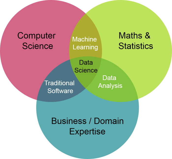   Data Science   Data Science, ,  ,  ,  , IT,  , 