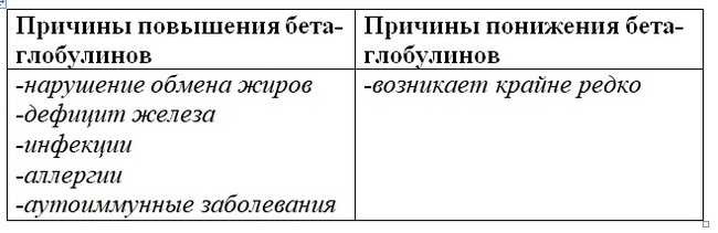 Analyzes. Proteins and amino acids in the blood. - My, , Medical tests, Analysis, , , , , Albumin, Video, Longpost