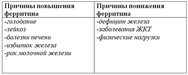 Analyzes. Proteins and amino acids in the blood. - My, , Medical tests, Analysis, , , , , Albumin, Video, Longpost