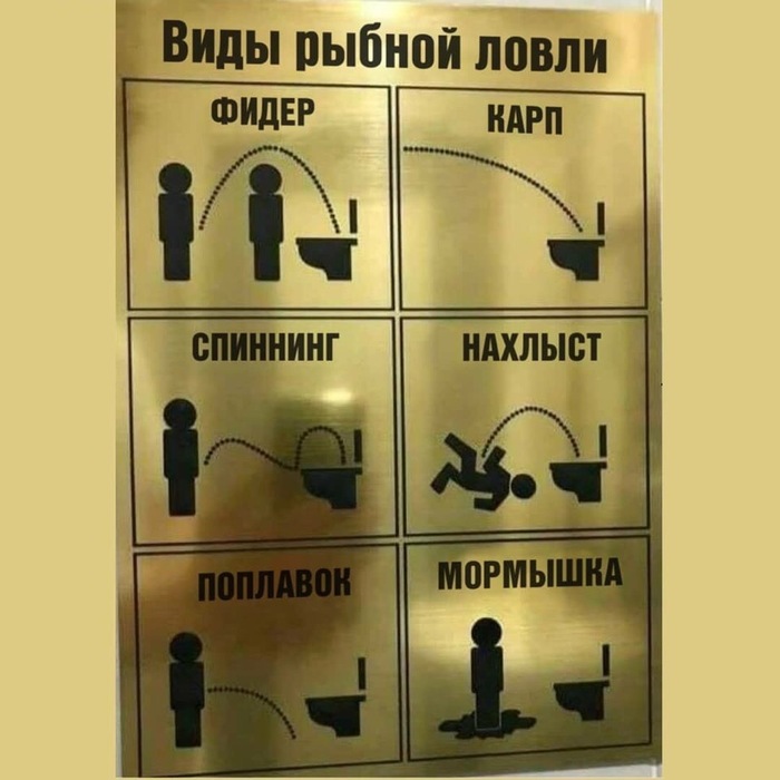 Types of fishing. Poster in one of the roadside cafes - Fishing, Spinning, Feeder, Float, fly fishing, Mormyshka, Carp