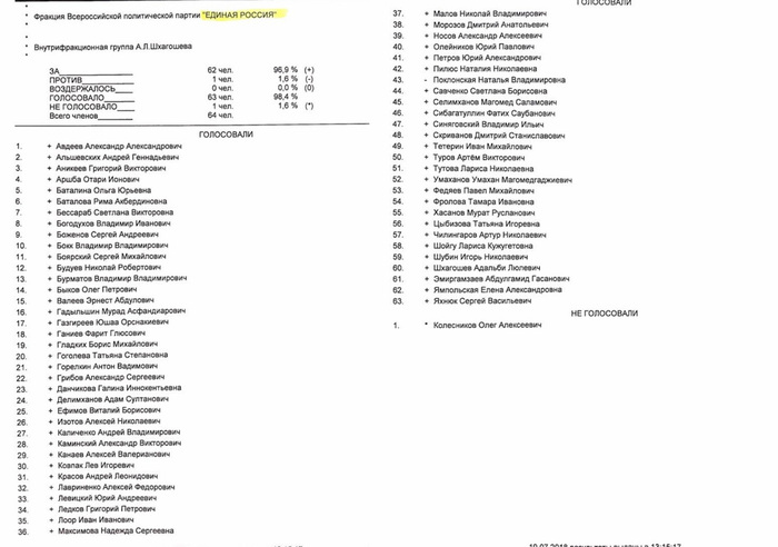Кто и как голосовал за пенсионную реформу Пенсионная реформа, Госдума, Голосование, Длиннопост