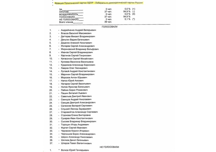 Кто и как голосовал за пенсионную реформу Пенсионная реформа, Госдума, Голосование, Длиннопост
