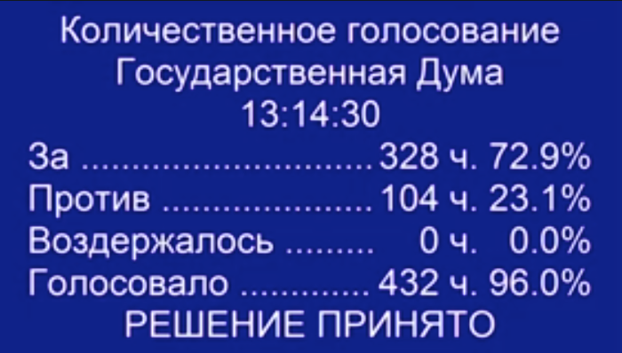 The State Duma adopted the bill on pension reform in the first reading. - Politics, Pension reform