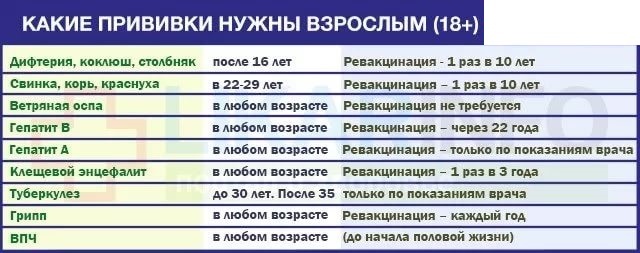 Какие прививки нужны взрослым - Болезнь, Прививка, Вакцина, Корь, Вакцинация