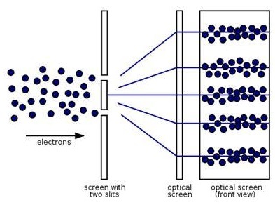 Fundamentals of Chemistry - Chemistry, Physics, Quantum, Longpost