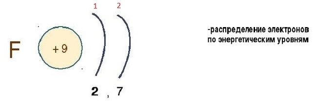 Fundamentals of Chemistry - Chemistry, Physics, Quantum, Longpost