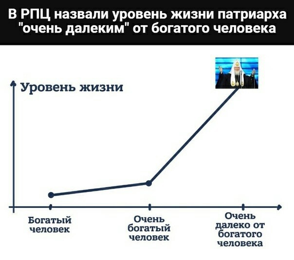 Вне рейтинга Forbes.