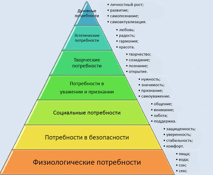 Capitalism and Socialism. - My, Politics, Capitalism, Socialism, Maslow pyramid, Why so?, Bourgeoisie, Video, Longpost, Why?