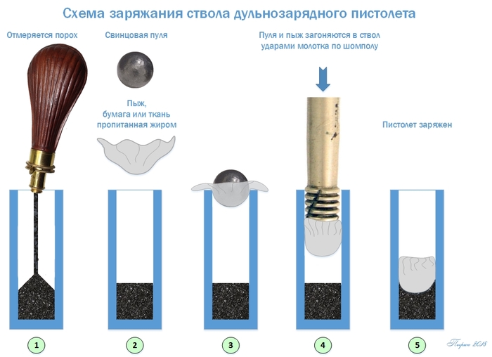 Как сделать капсюльный пистоль