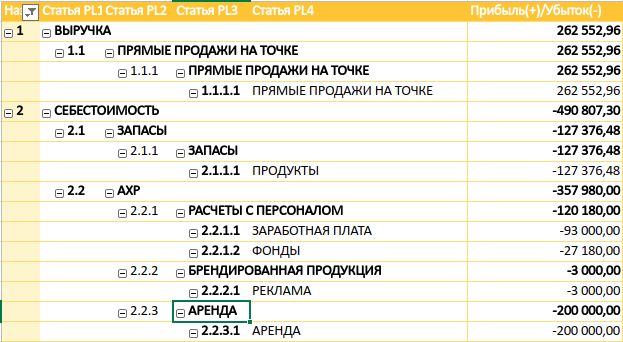 Pumposhka. The financial analysis. - My, pumposhka, Business, Text, Longpost