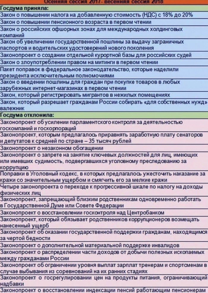 Who lives well in Russia? - State, RF laws, Politicians, Law