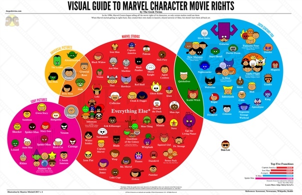 Marvel Studios: from a small company to a leading studio - Marvel, , , Walt disney company, Longpost