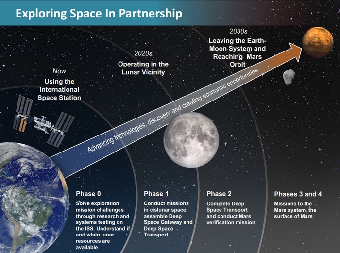      NASA Deep Space Transport, NASA, , , 