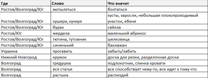 Гредушка или грядушка дивана словарь