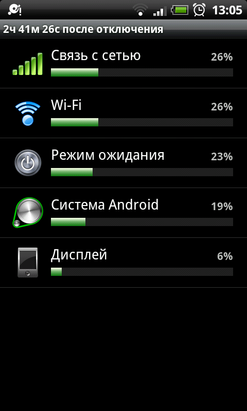Do I need to turn off the Internet on my phone? - IT, Android, Optimization, Wi-Fi, 3g, 4g, Longpost