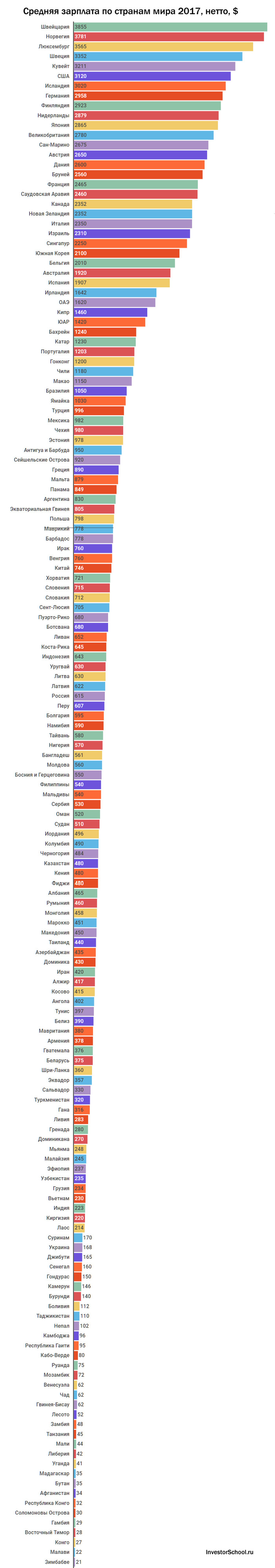 Россия vs США 2 - США, Америка, Россия, Ввп стран мира, Экономика стран мира, Прогресс, Бедность, Видео, Длиннопост