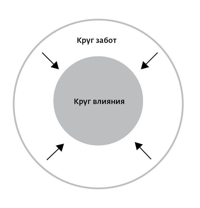 Проект круги заботы