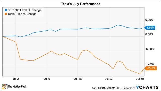 Elon Musk is a scammer? - My, Musk, Elon Musk, Tesla, Hyperloop, Spacex, Longpost