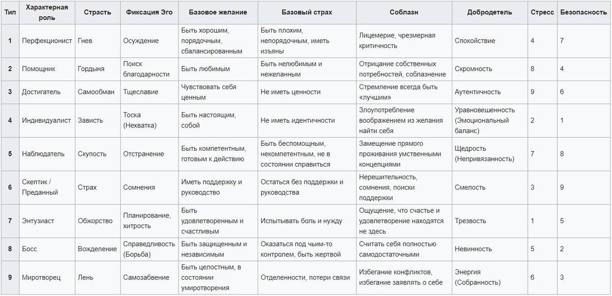 Схема создания персонажа